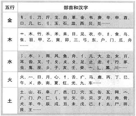 桐 五行|桐字的五行属性